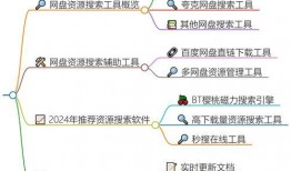 免费的吃瓜网盘资源下载,海量下载攻略一览无余