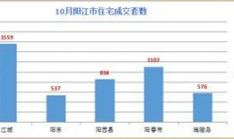 热点爆料阳江新闻网最新消息