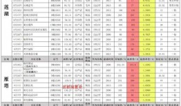 小米9最新爆料数据图解,性能与设计双升级，图解揭秘旗舰新篇章
