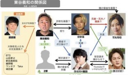 东谷义和爆料视频,事件背后惊人真相